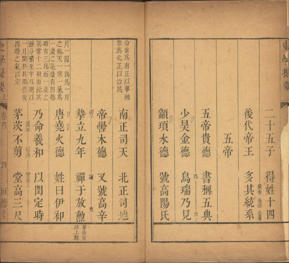 图片[3]-小四书（清雍正时恒德堂重刊本）-天天向上