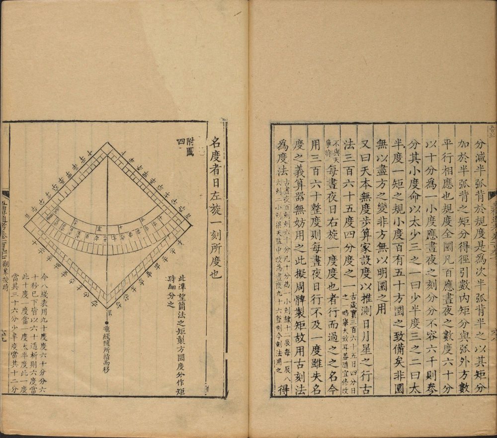 图片[6]-五礼通考-天天向上