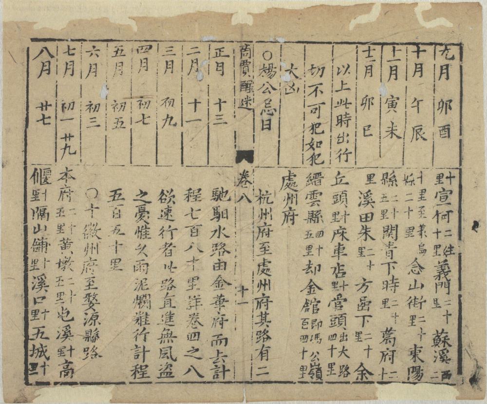 图片[3]-客商一览醒迷天下水陆路程（商贾醒迷水陆路程）-天天向上