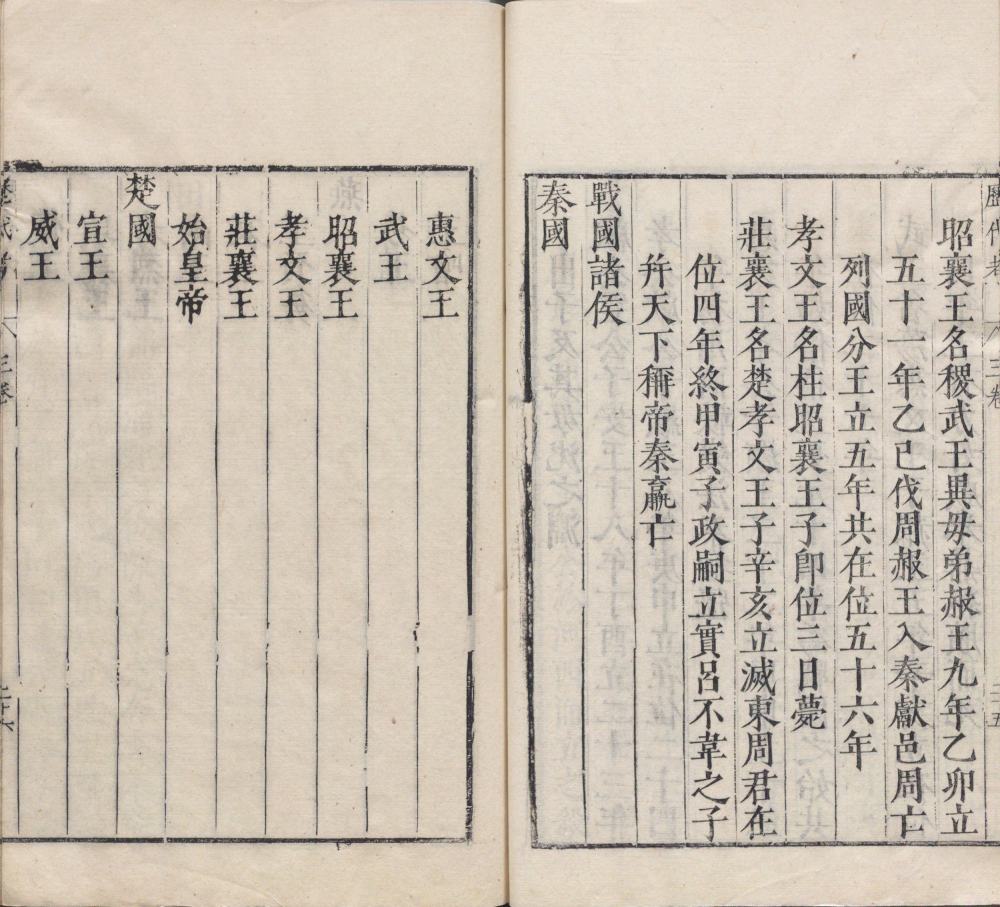 图片[11]-历代帝王历祚考-天天向上