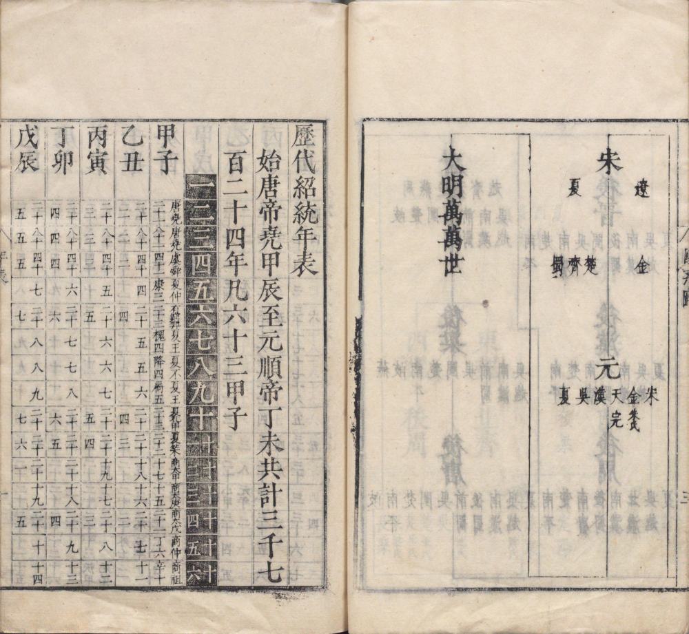 图片[17]-历代帝王历祚考-天天向上