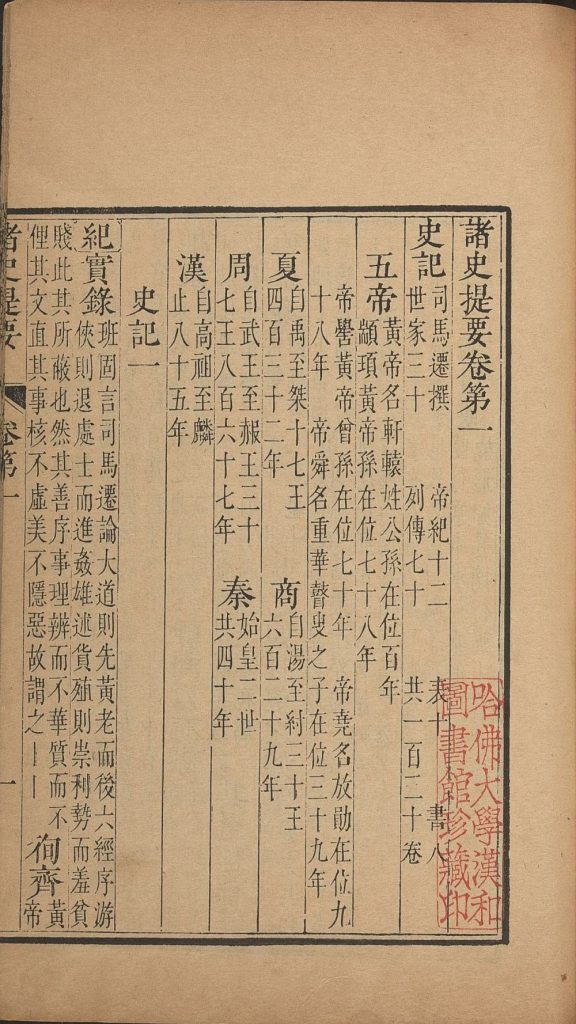 图片[44]-诸史提要-天天向上