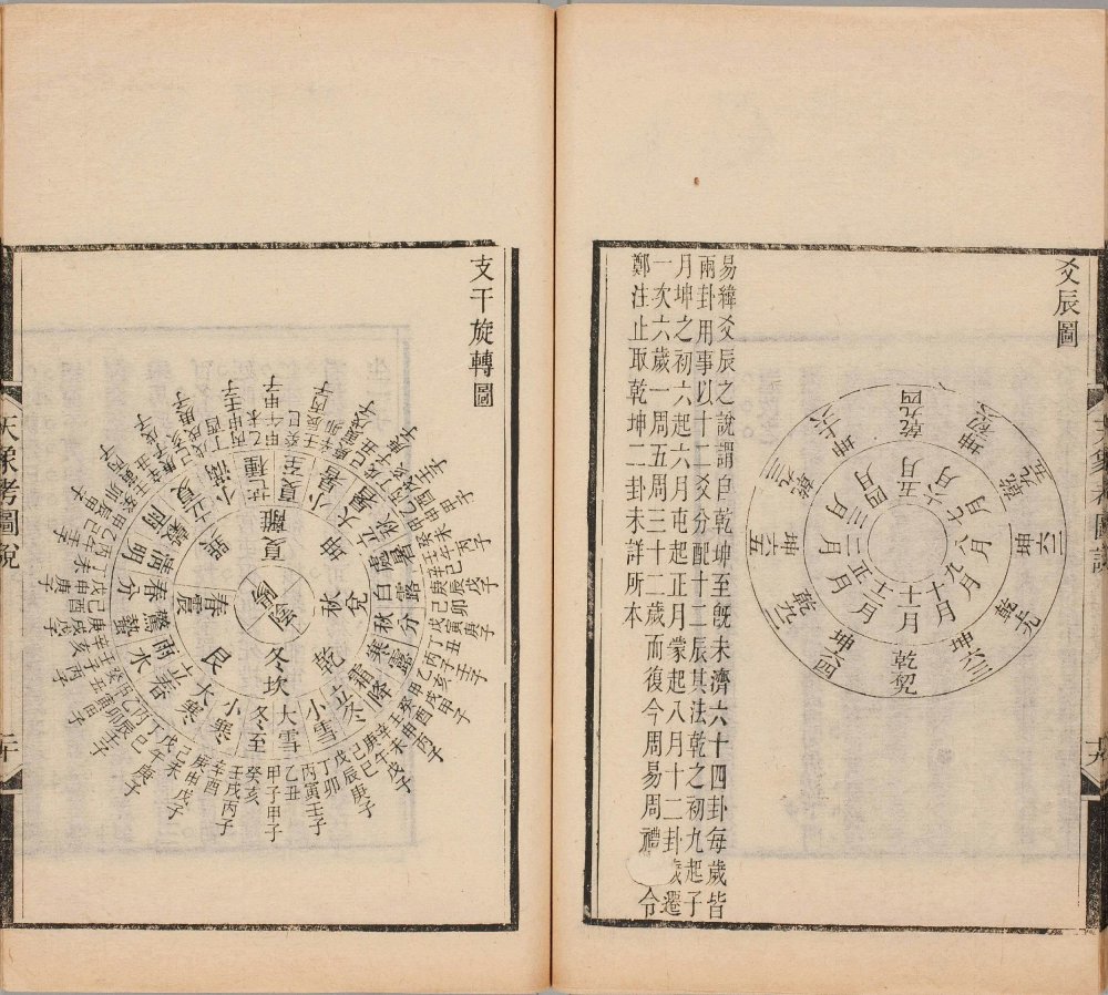 图片[3]-古经天象考-天天向上