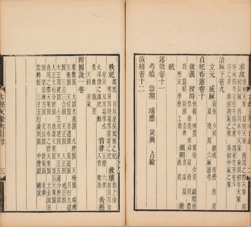 图片[20]-古经天象考-天天向上